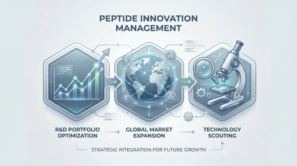 peptide innovations