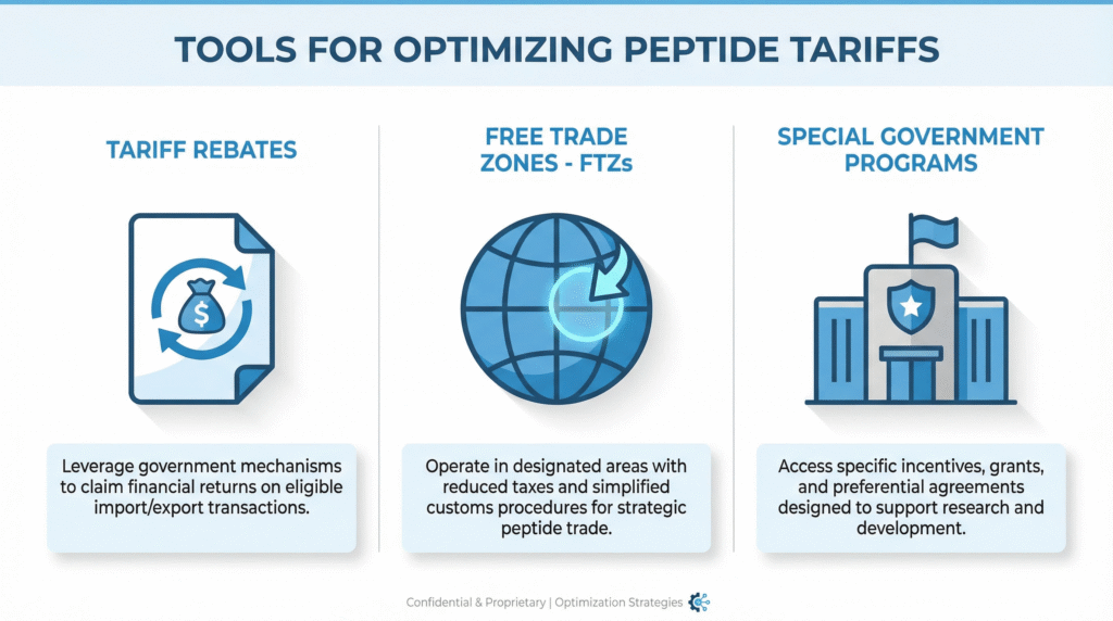 Peptide duty optimization