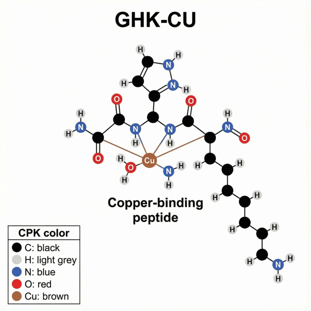 GHK-CU API (GMP Standard) – Secure & Sustainable Supply