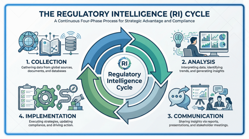 Strategic Framework for Peptide Regulation